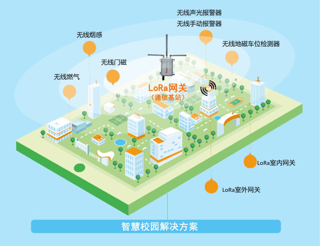 球速体育LoRa智慧消防方案.png